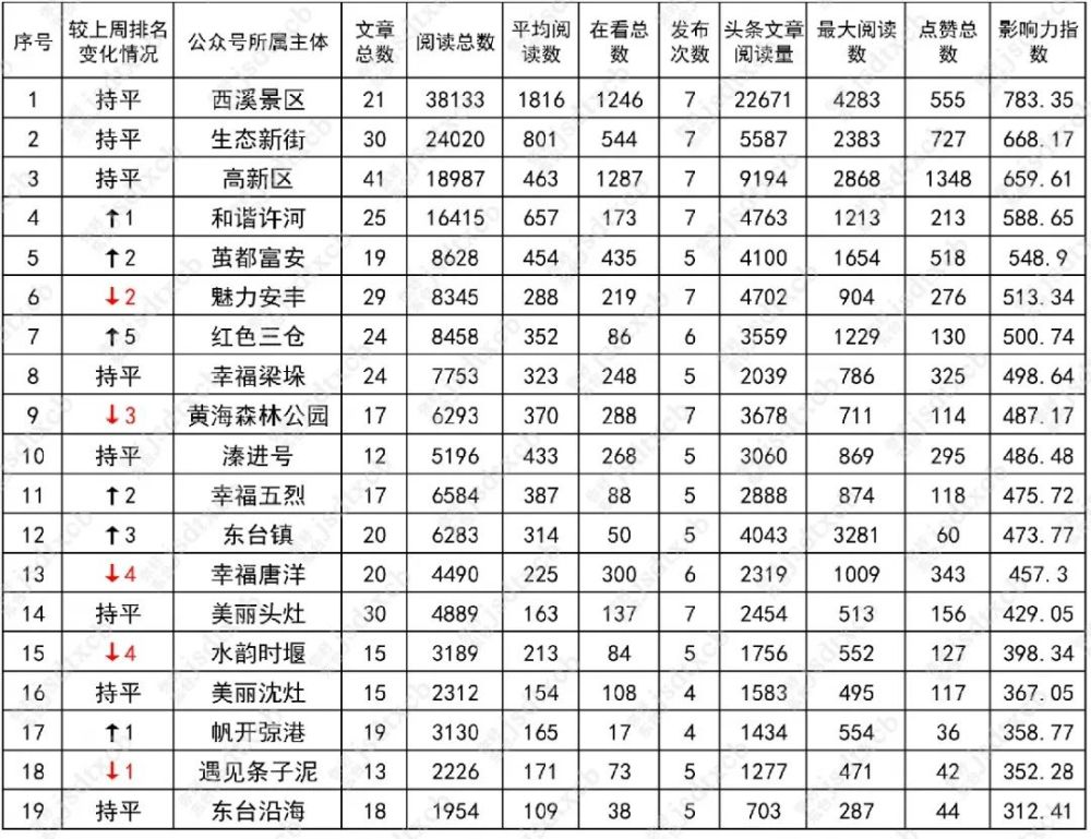 最新榜单出炉(附点评)_腾讯新闻