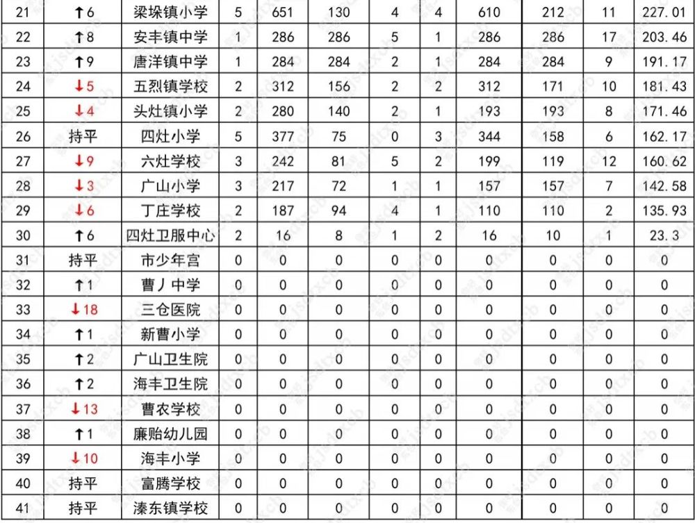 东台安丰GDP_刚刚公布 国家4A级景区花落东台安丰古镇(3)