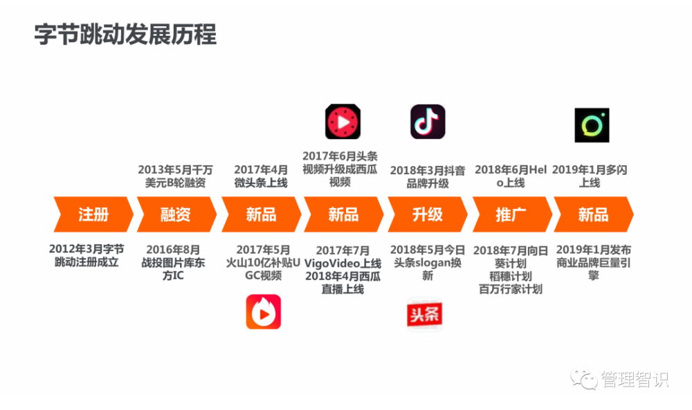 字节跳动人力资源管理体系图解