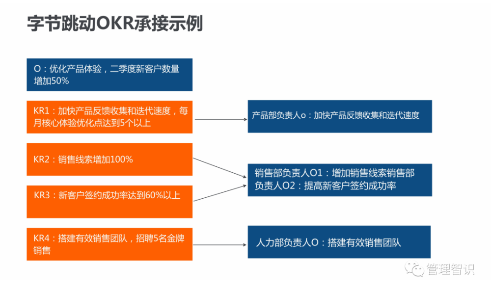 字节跳动人力资源管理体系图解
