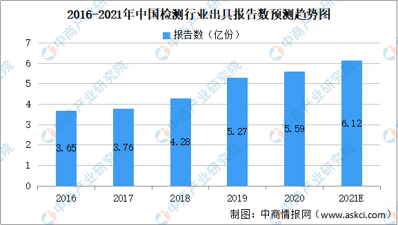 中国有几亿人口2021_2021中国人口大迁移报告 从城市化到大都市圈化(3)