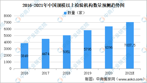 2021江苏GDP终核数据_全年增长3.7 ,江苏GDP破10万亿 直追韩国(3)