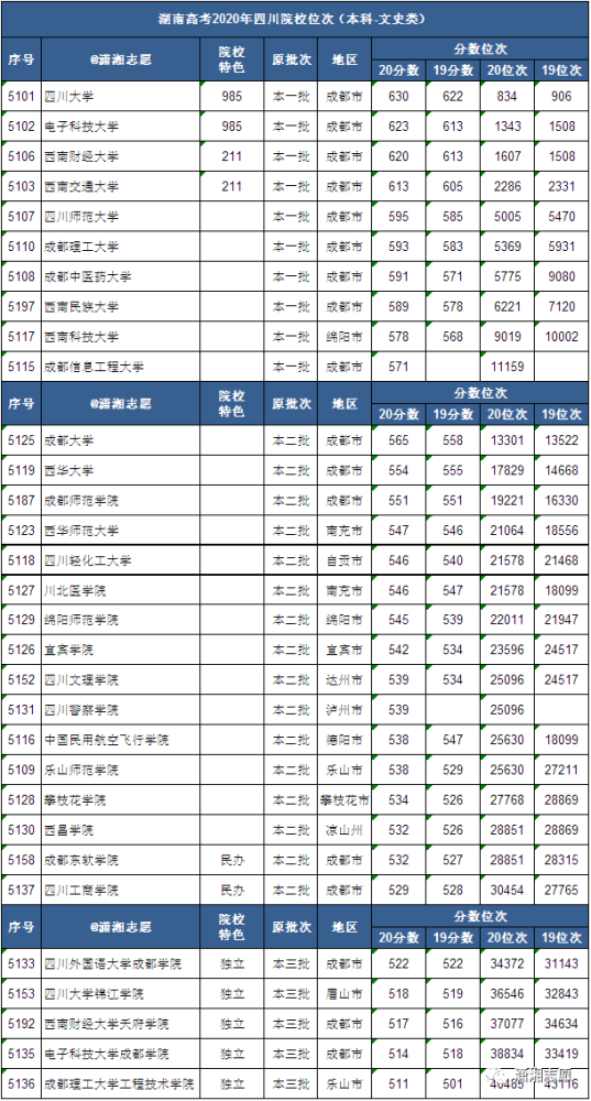 湖南二本排名_湖南二本大学(3)