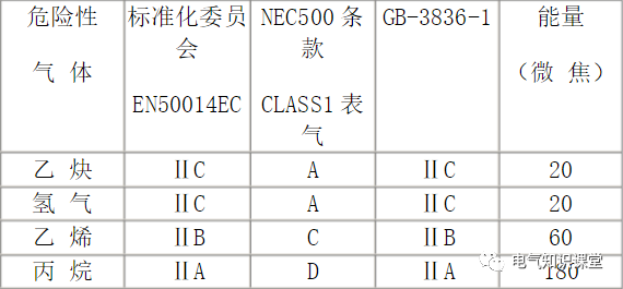防爆等级知识和防爆标识解析