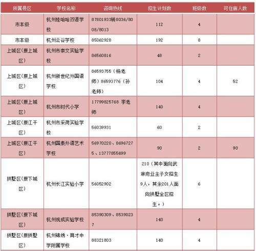 杭州小学排名2021_杭州景点排名前十图片