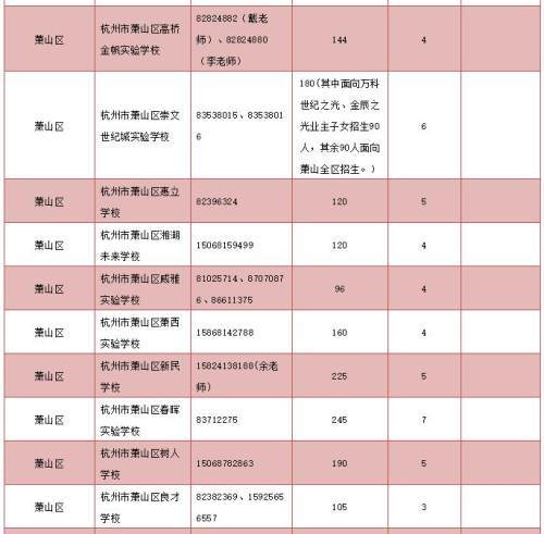 杭州小学排名2021_杭州景点排名前十图片