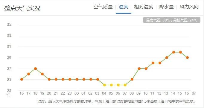 【洛阳天气6.14】降雨接"粽"而来,注意防范强对流天气