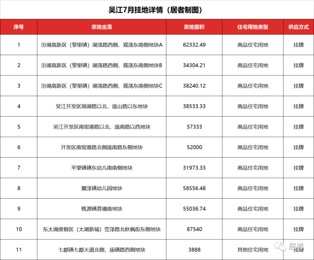 此前云梨路极少出现在土拍市场上,这