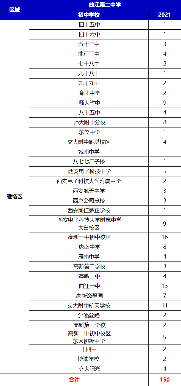 2021年西安市中考定向生计划四大变化,附2020年对比数据!