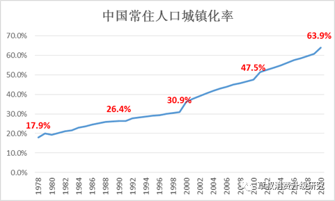 四川每年出生人口