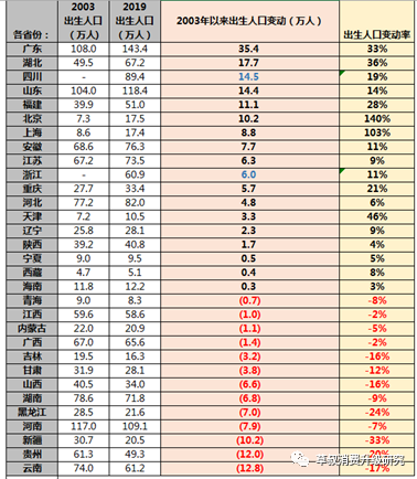 清未人口_人口老龄化(3)