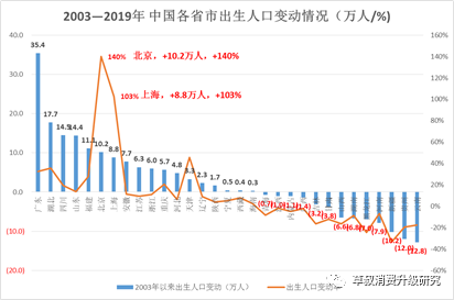 湖南人口普查2020年人口比例_湖南人口图(2)