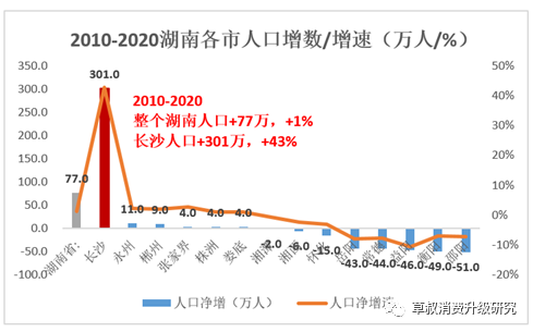 2020年人口减少了吗_幼儿园人口减少(3)