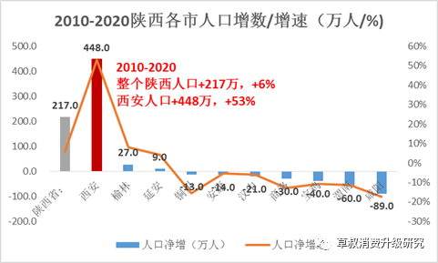 清未人口_人口老龄化(2)