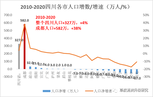 清未人口_人口老龄化(3)