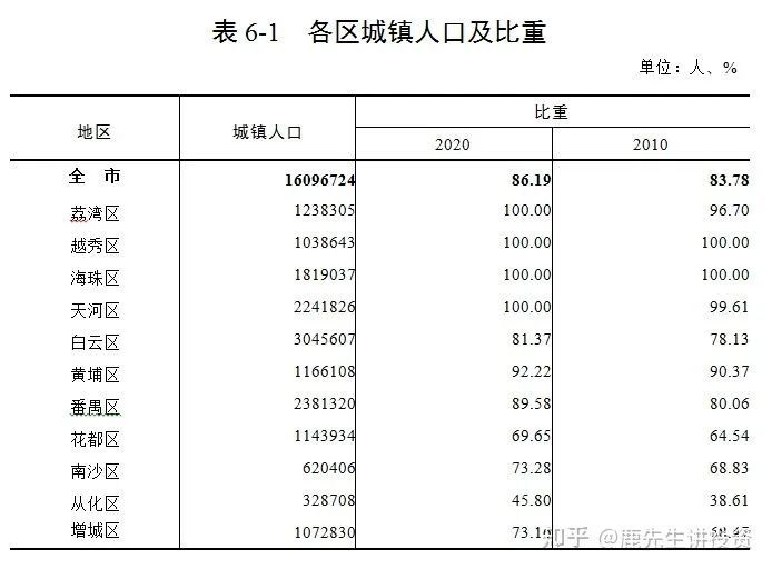 非流动人口_社会经济地位获得的制度与非制度路径 流动劳动力与非流动劳动力