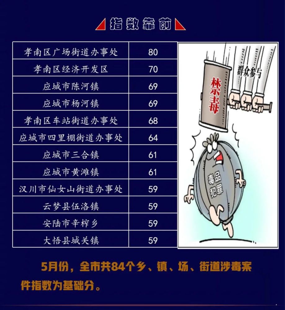 湖北孝感市2021gdp公布_18省份公布一季度GDP增速 这6个省市跑赢全国,湖北暂列第一(3)