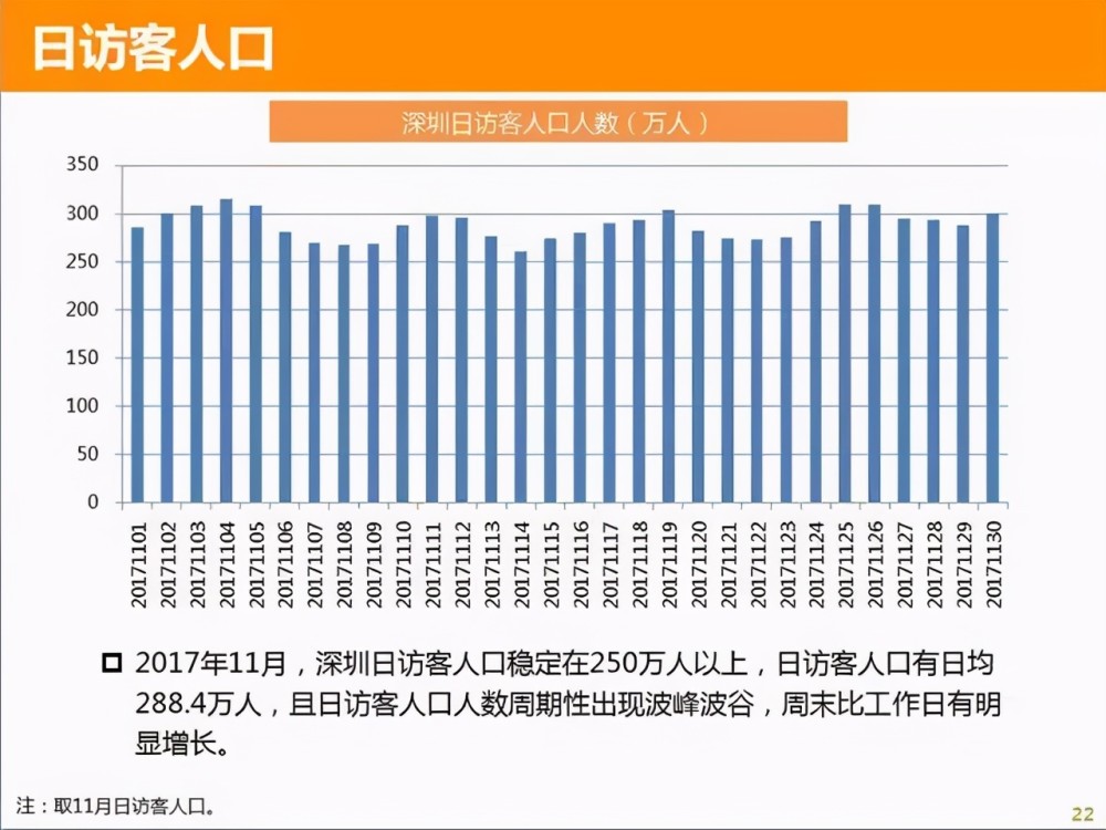 真人口图片_观点 深圳人口真相