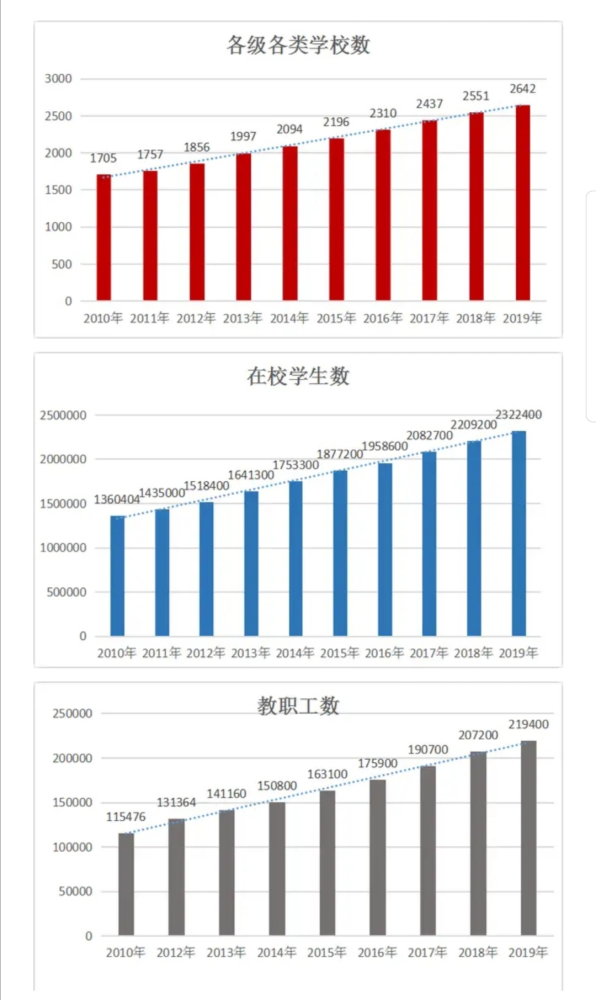 深圳出生人口_2018年广东省人口增量全国第一,深圳增加49.83万,6成是人才