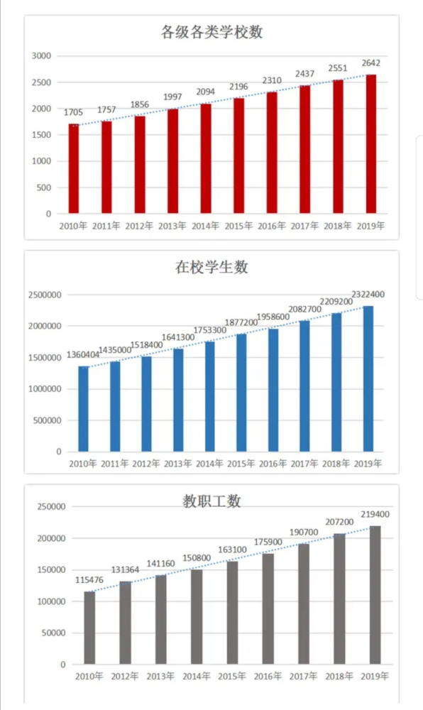 深圳共有多少人口_深圳人口(2)