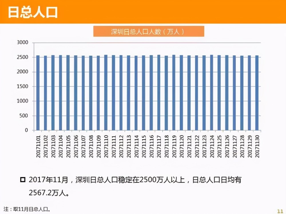 深圳各区人口数量_数据不会说谎 决定深圳疫情转折的关键点,都找到了(2)