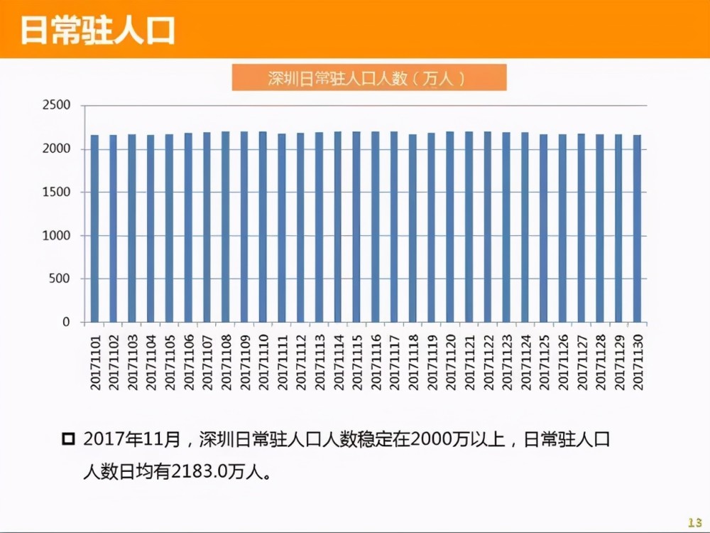 真人口图片_观点 深圳人口真相