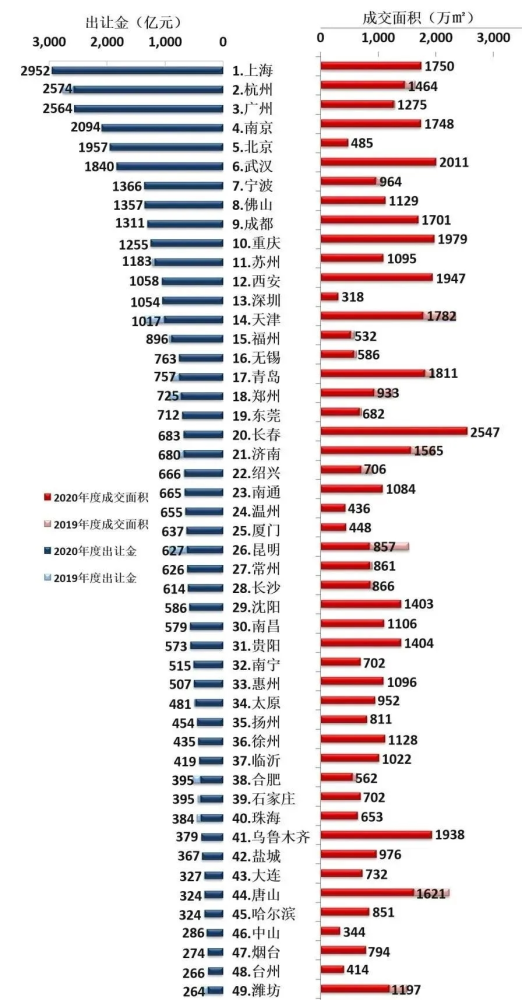 GDP300万亿_谁说北方GDP失守 这些城市发展潜力 杠杠的(3)