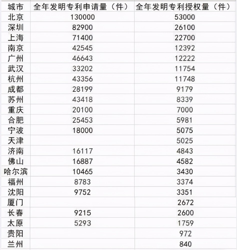 深圳地产排名_深圳免费景点好玩排名(2)