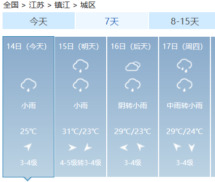 未来三天全省省以阴雨天气为主据江苏气象预报而且可以确定的是镇江