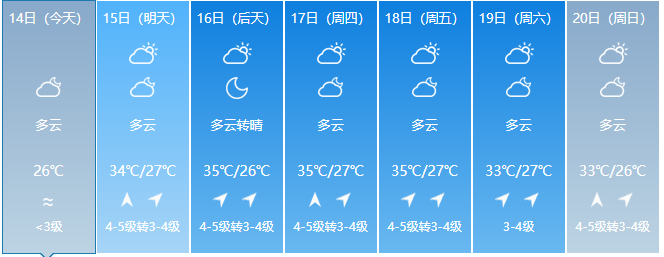 未来三天天气预报 15~17日,全省多云