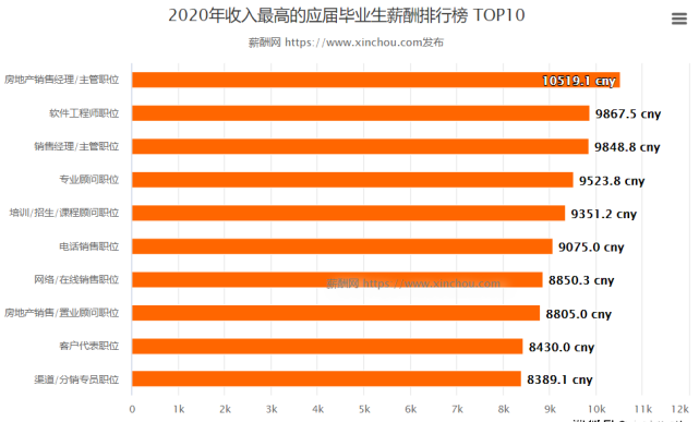 就连考公考编上研究生学历的优势也要远远高于本科生,如中国传媒大学