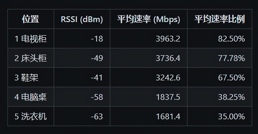 华硕灵耀 ax5400 全球首晒!全屋覆盖自动组网好帮手