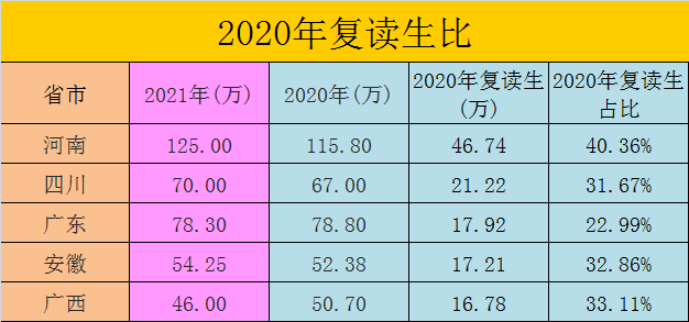 2021各省常住人口_广东各市常住人口(3)