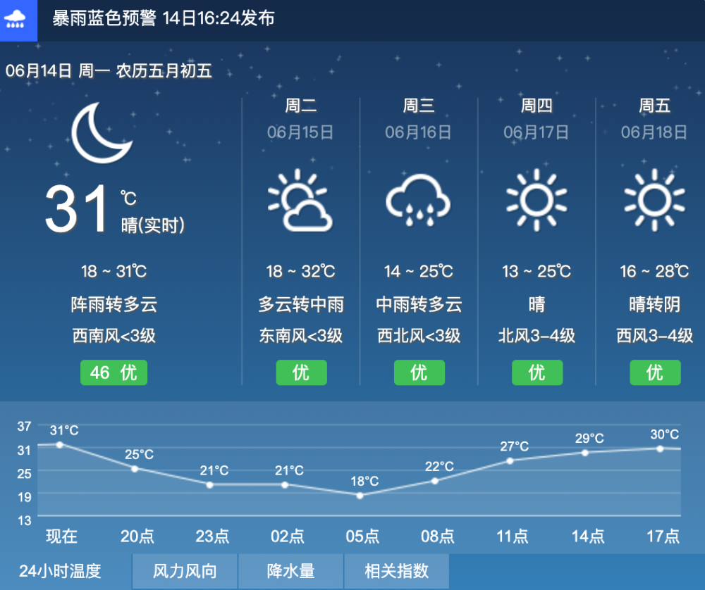 上海市未未10天天气预报