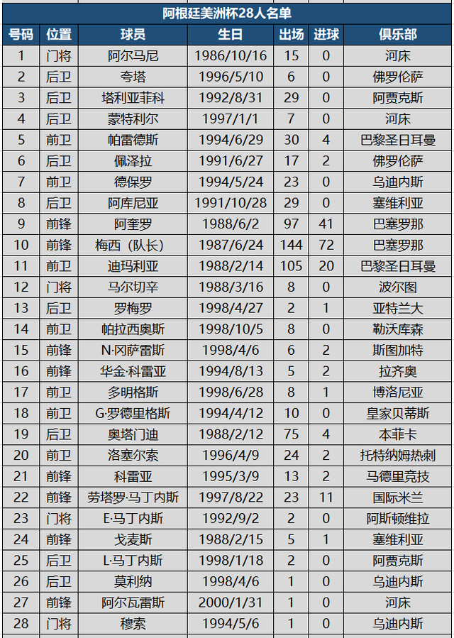 2021国家新任领导名单,2019国家新任领导名单 足球盛宴!2021美洲杯10强完全名单,附国家队出场进球数据