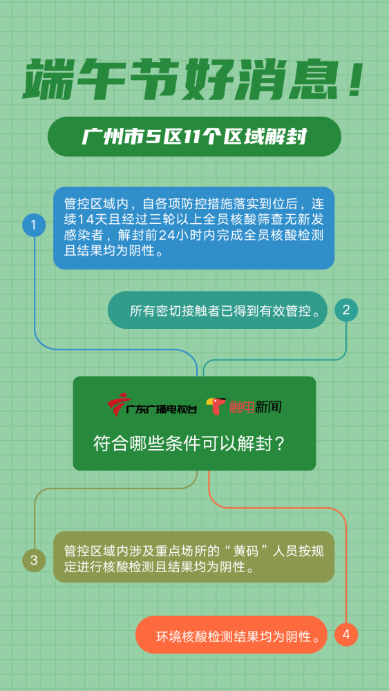 山西最新解封通知（疫情防控解封时间）