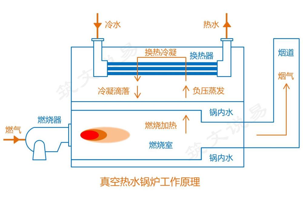 燃气烧水什么原理_古代烧水的器具叫什么(3)