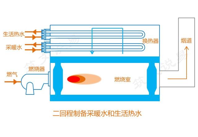 图解真空热水锅炉工作原理,为什么使用很普遍?