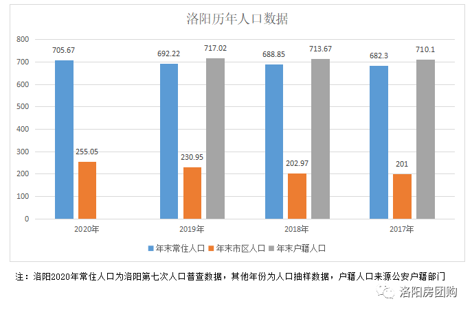 贵州2021年常住人口为_2021中国人口大迁移报告 从城市化到大都市圈化(3)