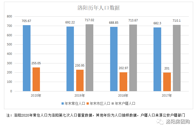 洛阳市人口有多少2021_洛阳市有几个区