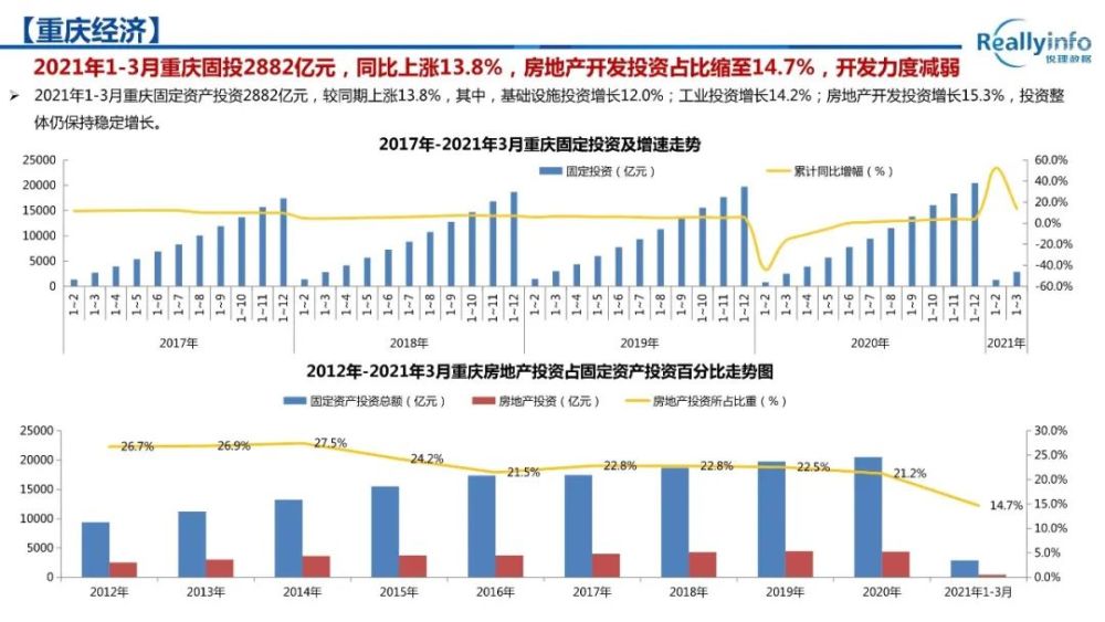 2021重庆彭水gdp_因这个原因,重庆GDP增速跌出前三(3)