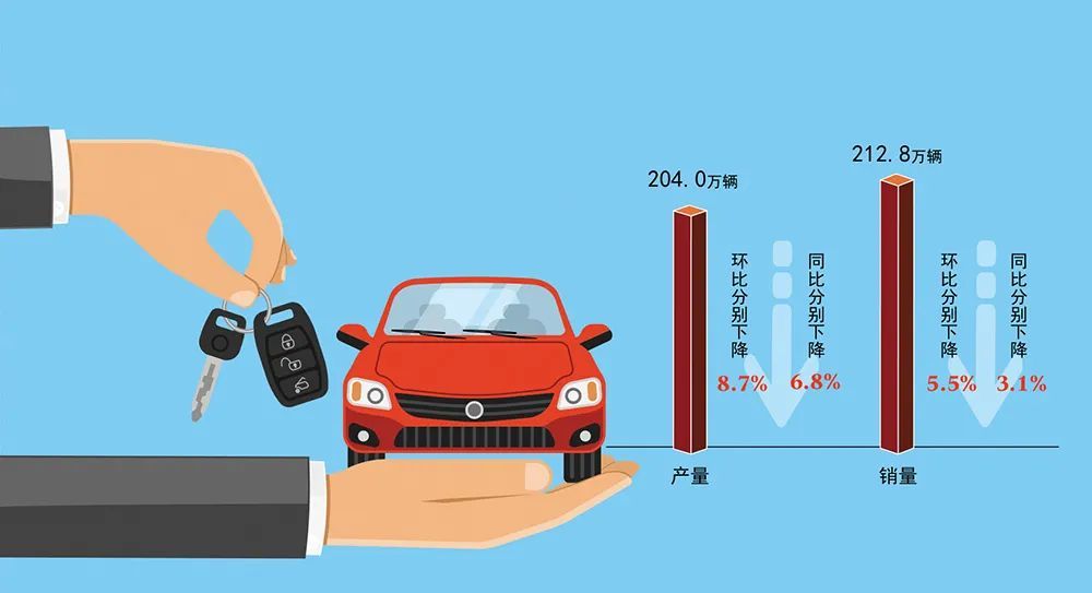 2月汽车销量排行榜_2017年6月suv销量排行_2017年12月suv销量榜