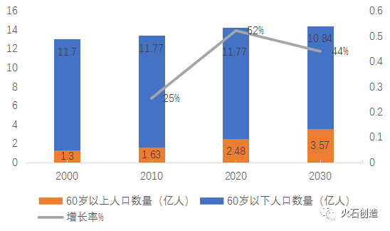 我国人口现状_不肯生就收税 这6个国家为了鼓励造人,连假宝宝都用上了(2)