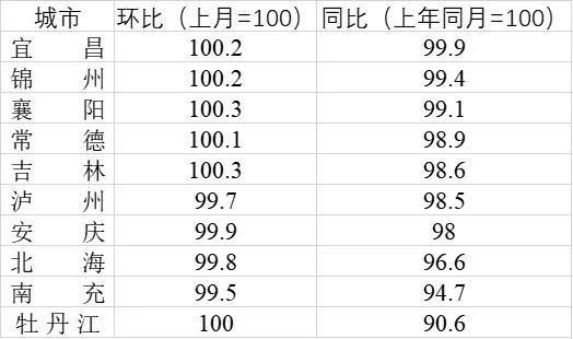 牡丹江市人口有多少_春运高速免费通行表 火车高铁时刻表新鲜出炉 哈尔滨人(2)