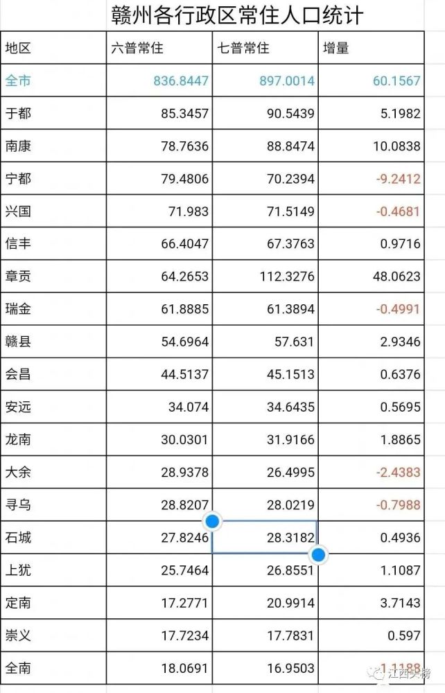 2021年全国人口总数_山东省和河南省与广东省人口总数差不多,为何2021年高考考(2)