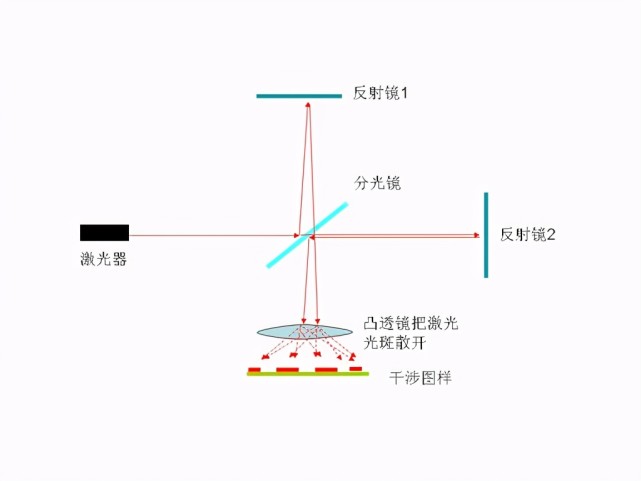 相对论(4)迈克尔逊-莫雷实验,为什么不能证明光速恒定?