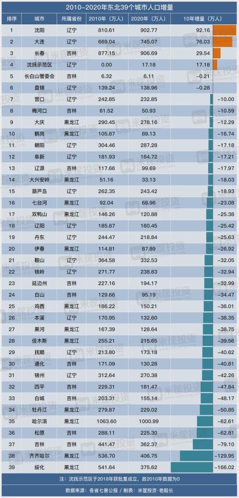 沈阳城市人口有多少_沈阳开始编制第五轮城市总体规划