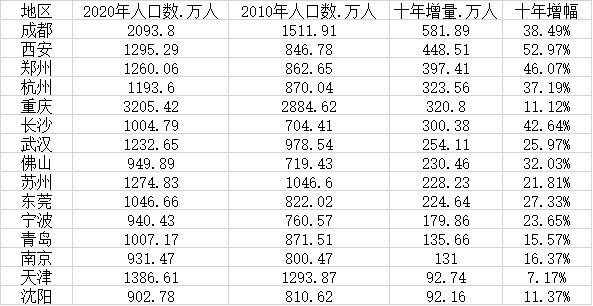哪个省人口最少_中国人口最少的省是哪个(2)