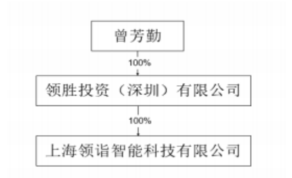 领益智造子公司拟收购浙江锦泰95股权切入新能源汽车领域