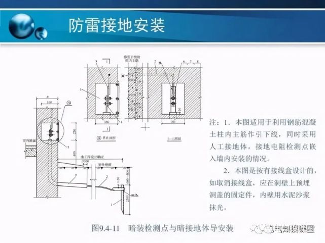 防雷接地装置的安装方法详解